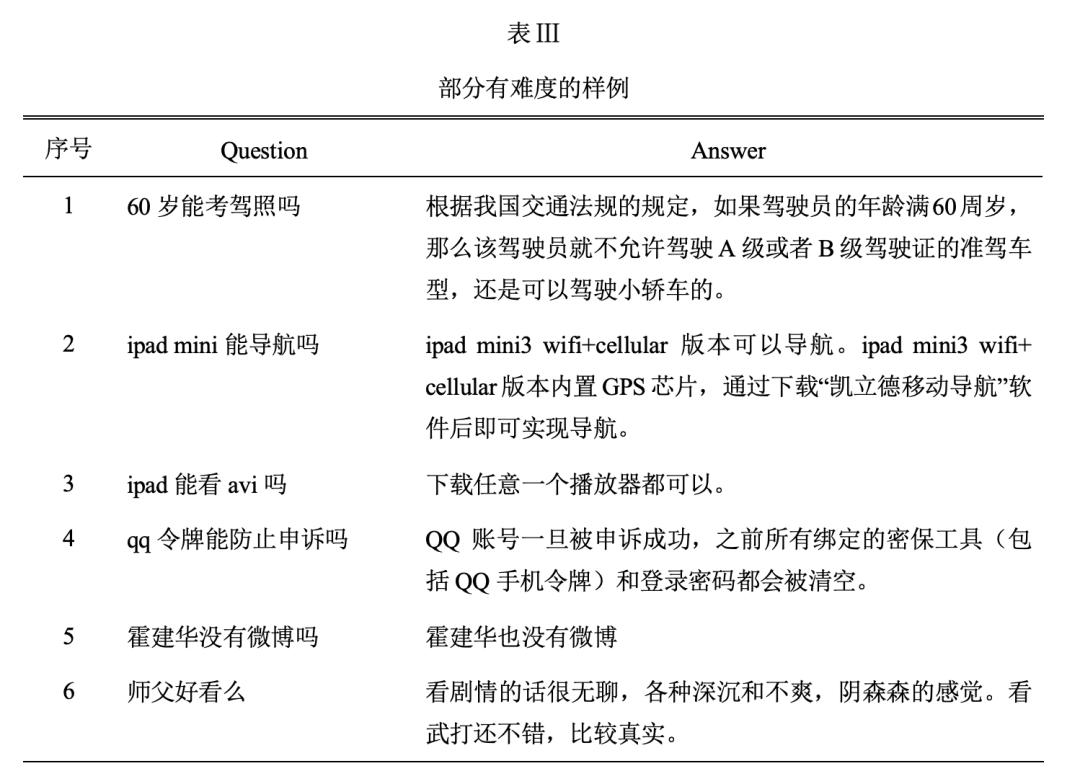 中國人工智慧大賽機器閱讀理解任務冠軍方案出爐