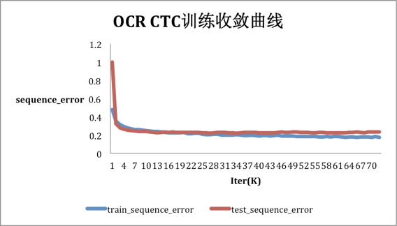 如何讓機器讀懂圖片上的文字？飛槳助您快速瞭解OCR