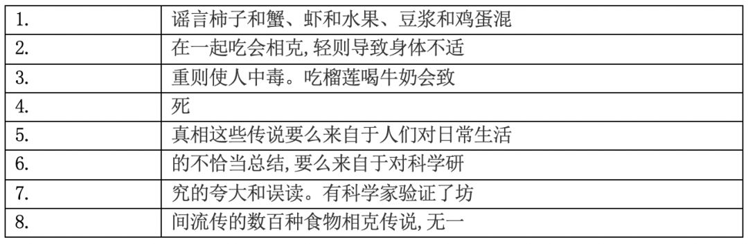 如何讓機器讀懂圖片上的文字？飛槳助您快速瞭解OCR