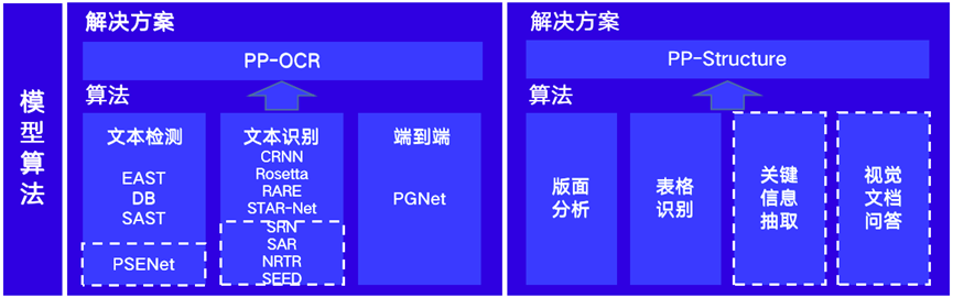 接近20000，Star排名第一的Github仓库！