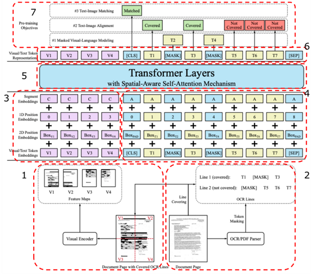 接近20000，Star排名第一的Github仓库！