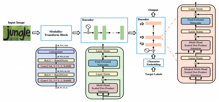 接近20000，Star排名第一的Github仓库！
