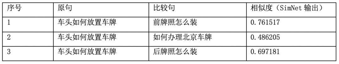 資訊檢索&FAQ硬核技術！飛槳開源百度自研SimNet模型