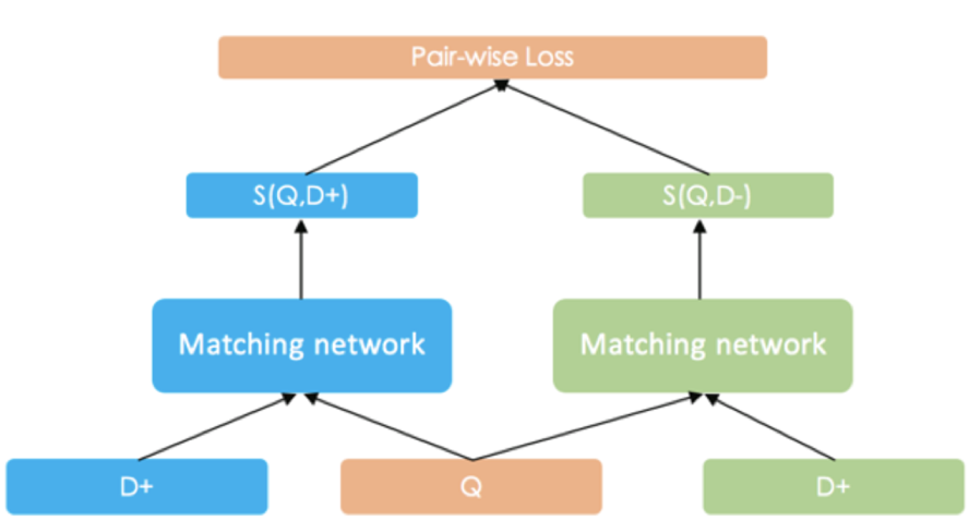 資訊檢索&FAQ硬核技術！飛槳開源百度自研SimNet模型