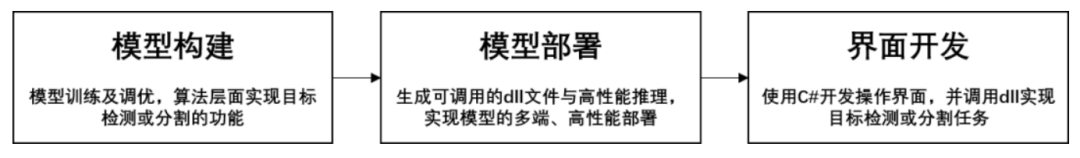 工業黨福利：使用PaddleX高效實現指標型表計讀取（一）