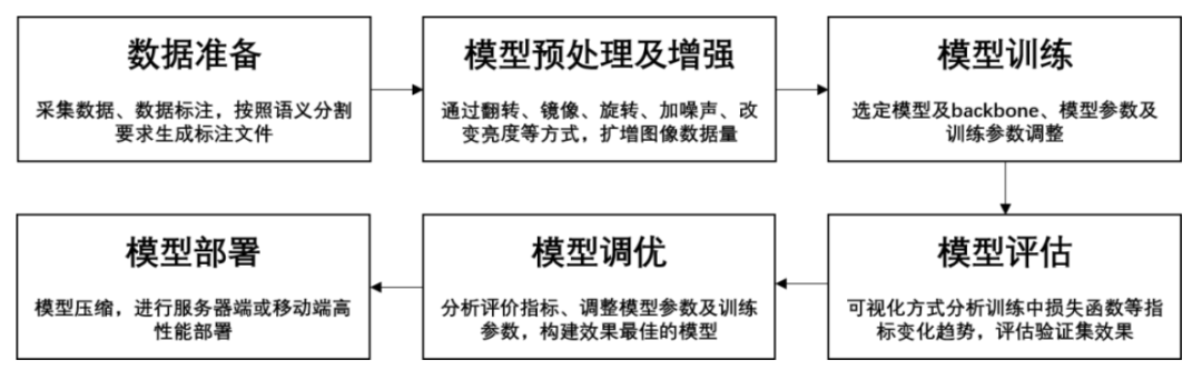 工業黨福利：使用PaddleX高效實現指標型表計讀取（一）