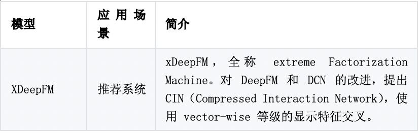 史上最全解讀 | 飛槳模型庫重大升級，主流演算法模型全覆蓋