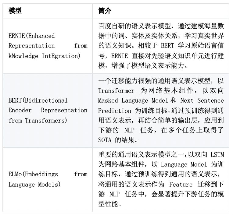 史上最全解讀 | 飛槳模型庫重大升級，主流演算法模型全覆蓋