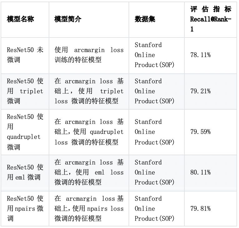 史上最全解讀 | 飛槳模型庫重大升級，主流演算法模型全覆蓋