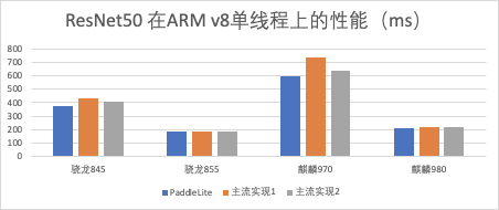 Paddle Lite新增ARM端影像預處理庫