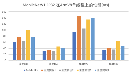 Paddle Lite新增ARM端影像預處理庫