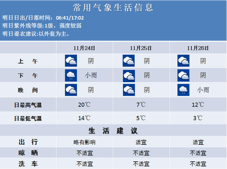 南京初雪安排上了