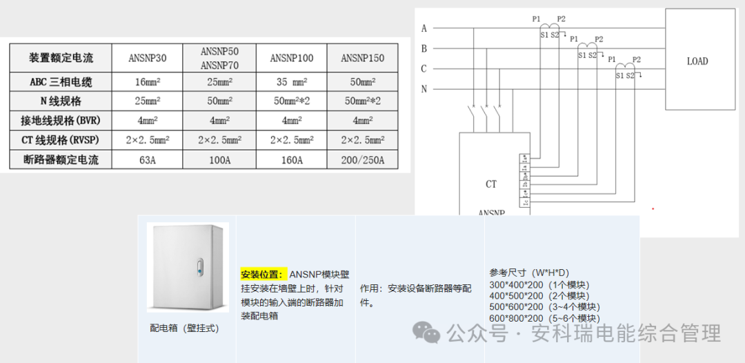 中线安防保护器守护末端配电安全及N线电流过大/谐波/三相不平衡等问题