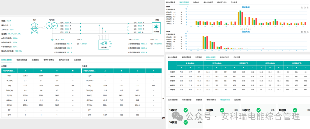 中线安防保护器守护末端配电安全及N线电流过大/谐波/三相不平衡等问题