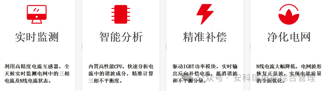 终端负载保护装置