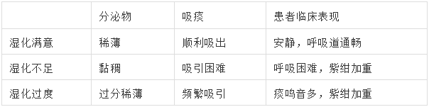 湿化液是什么气管切开的湿化管理及护理_https://www.jmylbn.com_新闻资讯_第18张