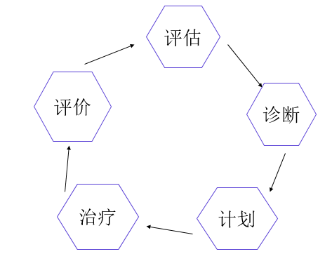 湿化液是什么气管切开的湿化管理及护理_https://www.jmylbn.com_新闻资讯_第21张