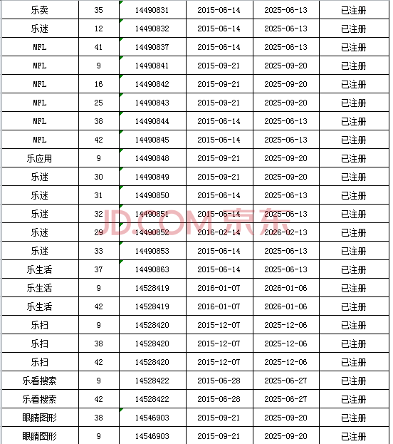 涨幅960倍！乐视网的“疯狂商标”拍卖额