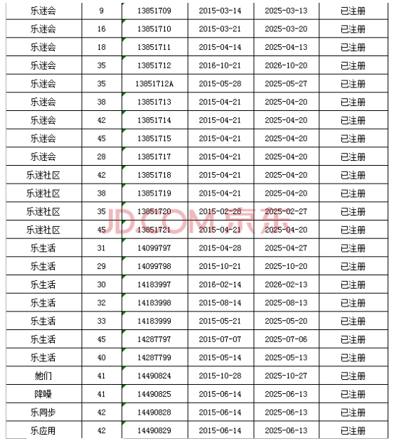 涨幅960倍！乐视网的“疯狂商标”拍卖额
