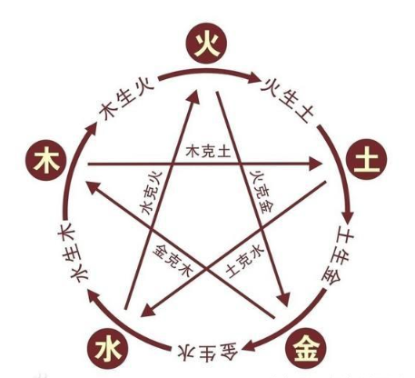 五行相生相克.png