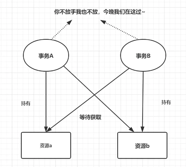 mysql 存储过程 参数 编码_mysql 编码_mysql数据库编码