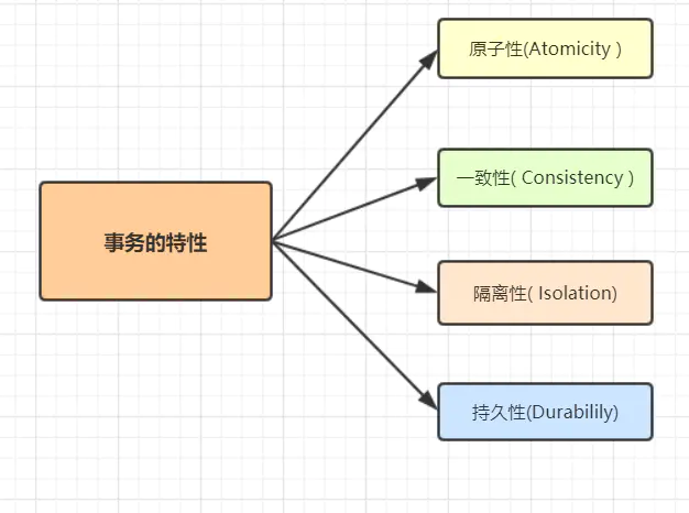 mysql 编码_mysql数据库编码_mysql 存储过程 参数 编码