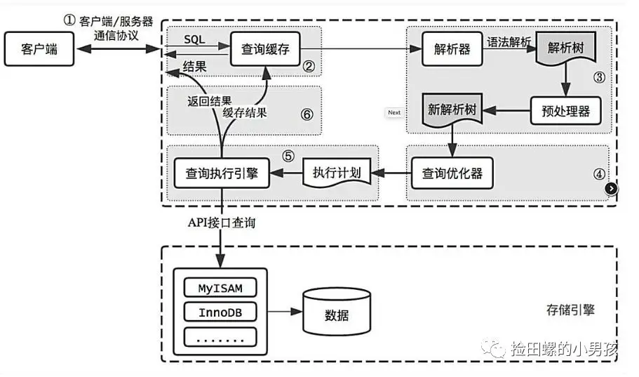 技术图片