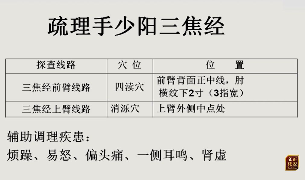 古法经络｜及早打通此经，不仅祛痘，还可预防更年期综合征！
