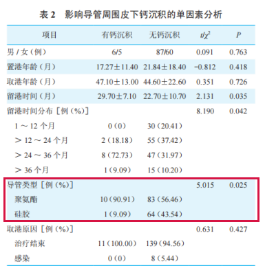 picc导管是什么材质【静疗圈】血栓的发生与导管材质和结构有关？硅胶VS聚氨酯，你该怎么选？_https://www.jmylbn.com_新闻资讯_第23张