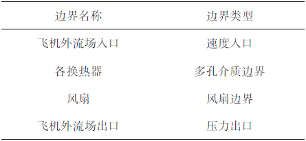 民机冲压空气系统流动特性仿真研究的图5