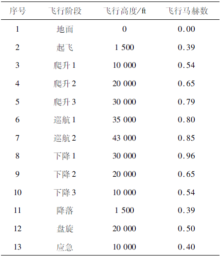 民机冲压空气系统流动特性仿真研究的图6