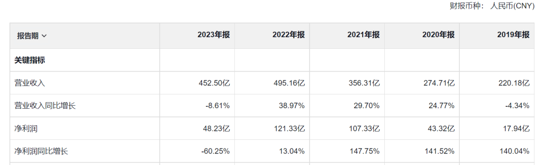 2024年04月23日 中芯国际股票