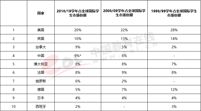 中国多少留学生(外国留学生来中国留学给多少钱)