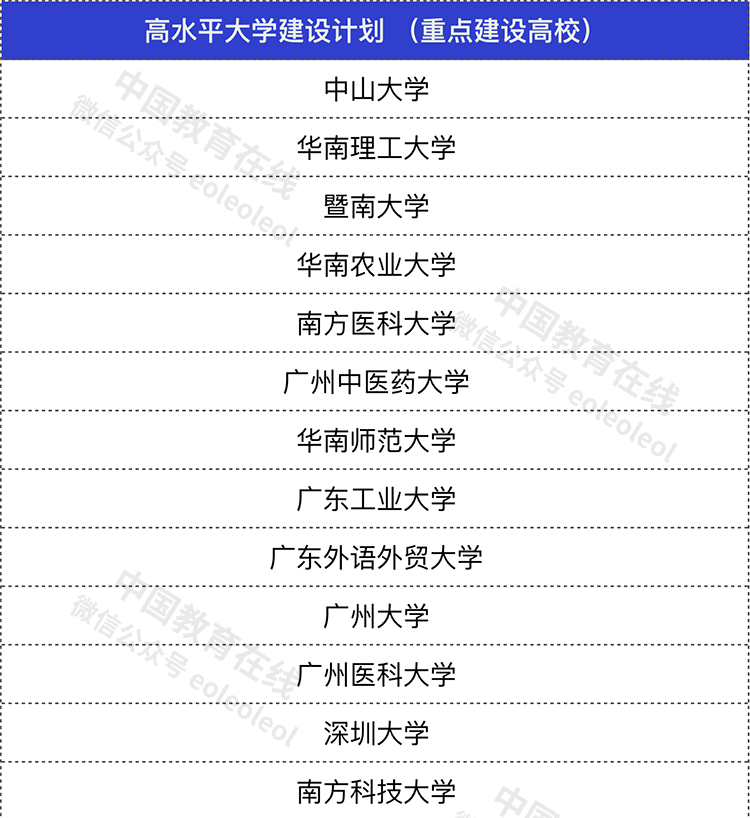 高校|名单公布！清北等47所高校（研究生院）入选