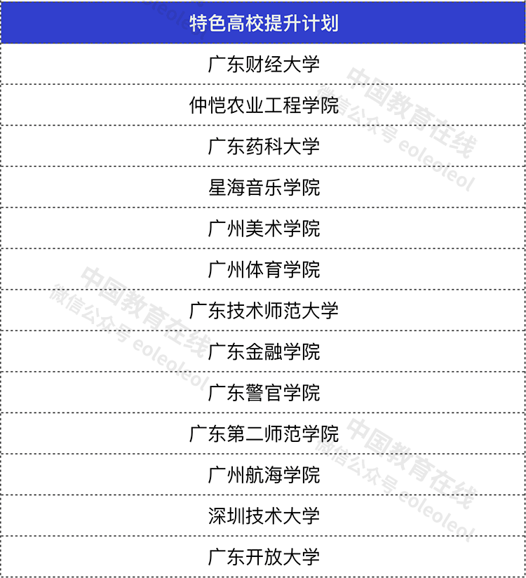 高校|名单公布！清北等47所高校（研究生院）入选