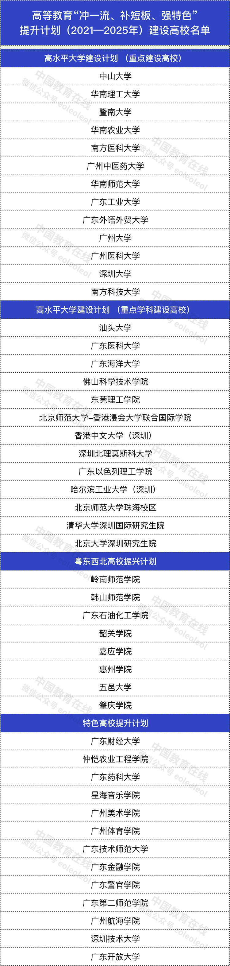 高校|名单公布！清北等47所高校（研究生院）入选
