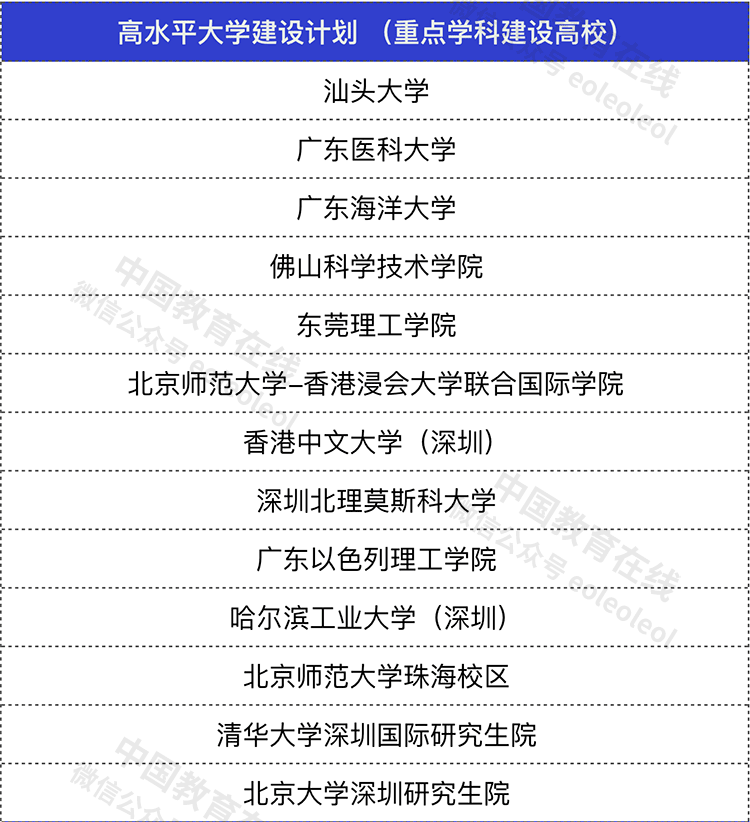 高校|名单公布！清北等47所高校（研究生院）入选