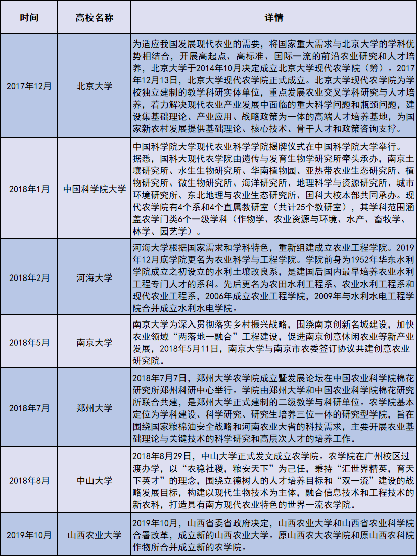大趋势！这类学科成为高校布局热门领域？