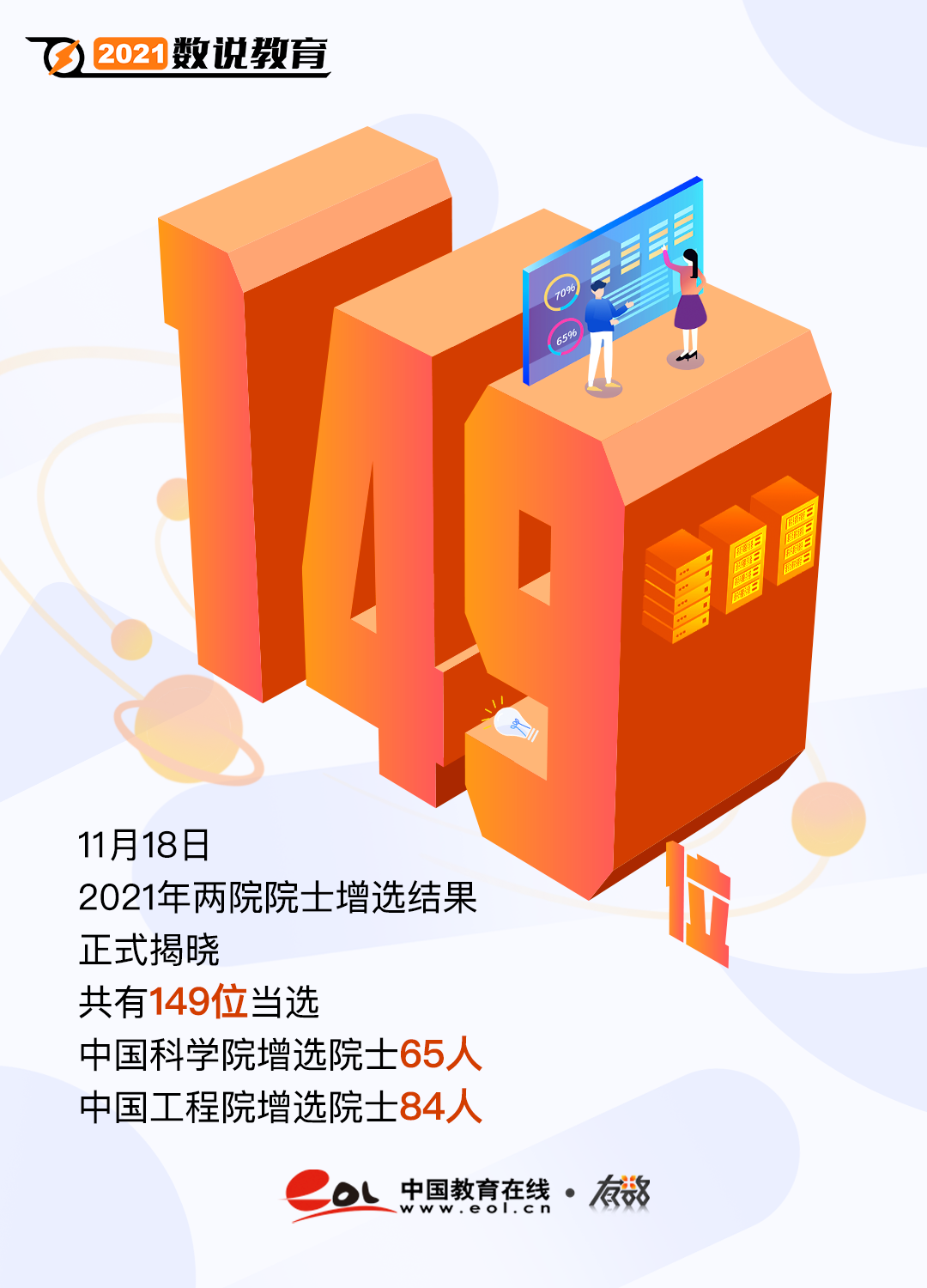 2021年度教育数字