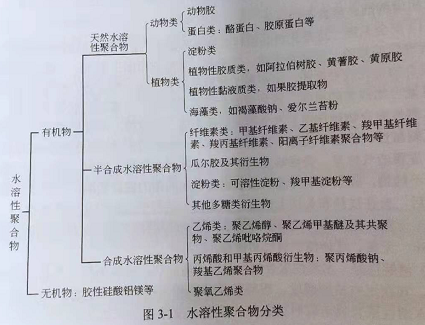 化妆品与健康的书籍_化妆美容的书籍_关于化妆的整体造型的书籍