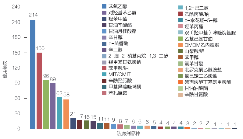 关于化妆的整体造型的书籍_化妆品与健康的书籍_化妆美容的书籍