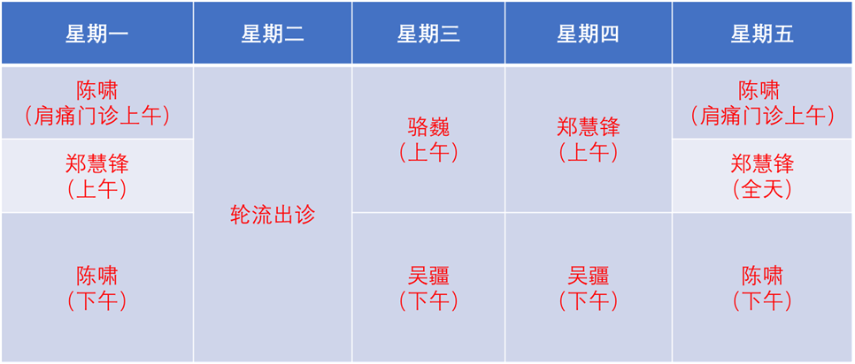 医用充气靴怎么穿踝关节外侧韧带修复术后康复小科普_https://www.jmylbn.com_新闻资讯_第17张