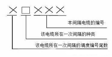 二次回路端子排编号原则的图1