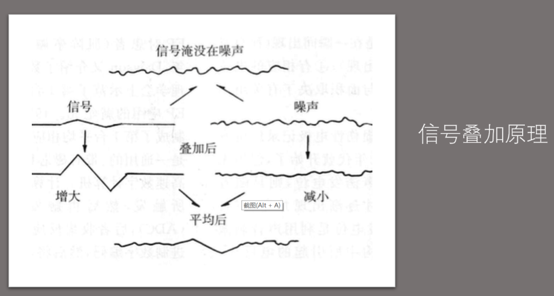 听力AC为什么0临床听力学技术专业沙龙 ｜ 傅新星：AEP临床应用和新进展_https://www.jmylbn.com_新闻资讯_第5张