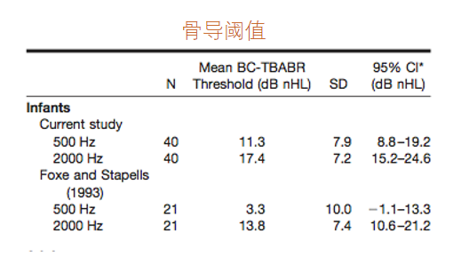 听力AC为什么0临床听力学技术专业沙龙 ｜ 傅新星：AEP临床应用和新进展_https://www.jmylbn.com_新闻资讯_第15张