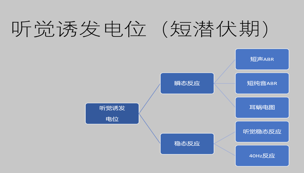 听力AC为什么0临床听力学技术专业沙龙 ｜ 傅新星：AEP临床应用和新进展_https://www.jmylbn.com_新闻资讯_第4张