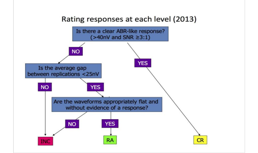 听力AC为什么0临床听力学技术专业沙龙 ｜ 傅新星：AEP临床应用和新进展_https://www.jmylbn.com_新闻资讯_第20张