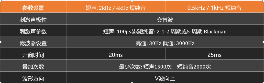 听力AC为什么0临床听力学技术专业沙龙 ｜ 傅新星：AEP临床应用和新进展_https://www.jmylbn.com_新闻资讯_第9张