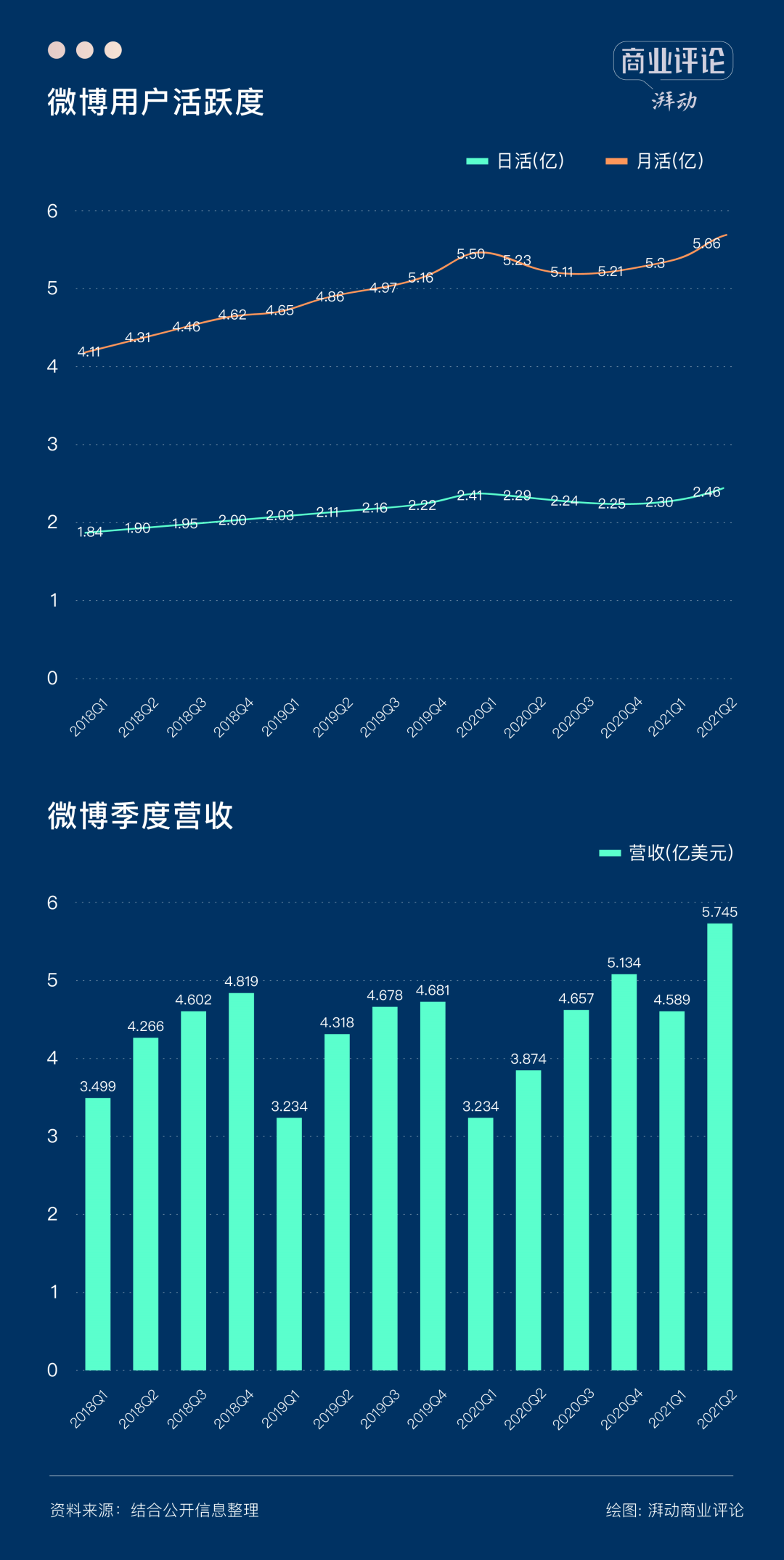 微博KOL营销，价值升级