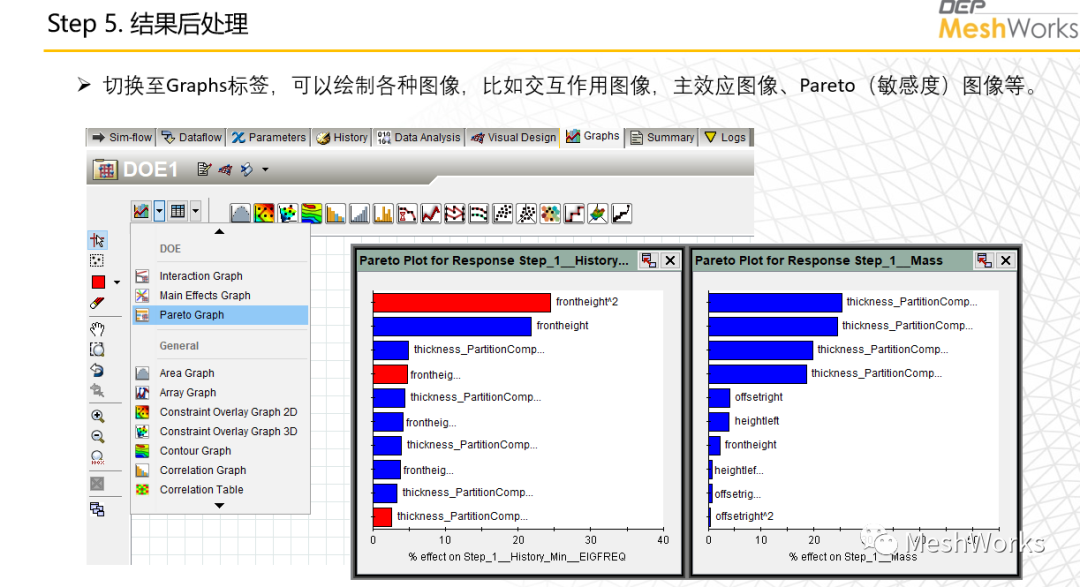 MeshWorks联合Isight DOE优化流程的图21